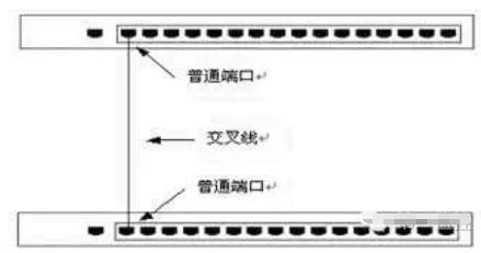 深入解析网络交换机接口和端口级联方法 小白都能看懂的实操指南
